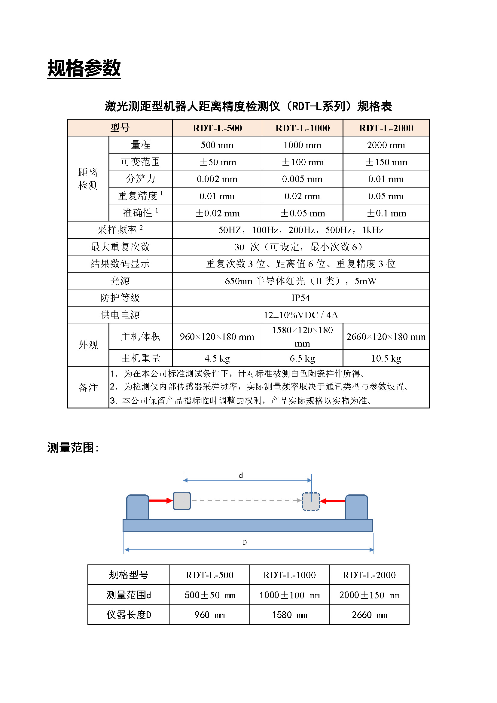 激光测距型机器人距离精度检测仪（RDT-L） - 宣传册（2024.04.10）_页面_4.jpg